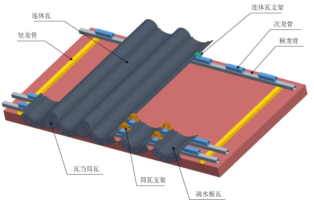 仿古铝瓦龙骨铺设图解,专家经验分享